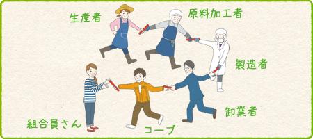 生活協同組合コープぐんまの食の安全への取り組みト
